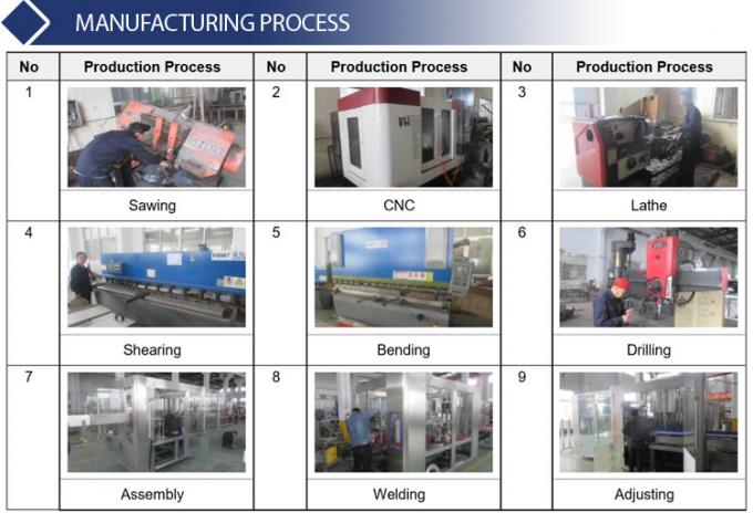 proceso de fabricación